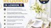 Waiter Required in London